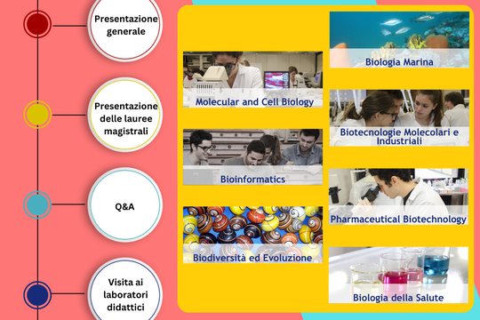 ALMAORIENTA - Presentazione dei Corsi di Laurea Magistrale di ambito biologico dei Dipartimenti di Farmacia e BioTecnologie (FABIT) e di Scienze Biologiche, Geologiche ed Ambientali (BiGeA)